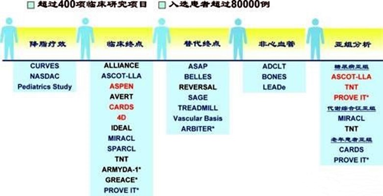 都是降胆固醇高手，阿托伐他汀与瑞舒伐他汀有哪些相同与不同