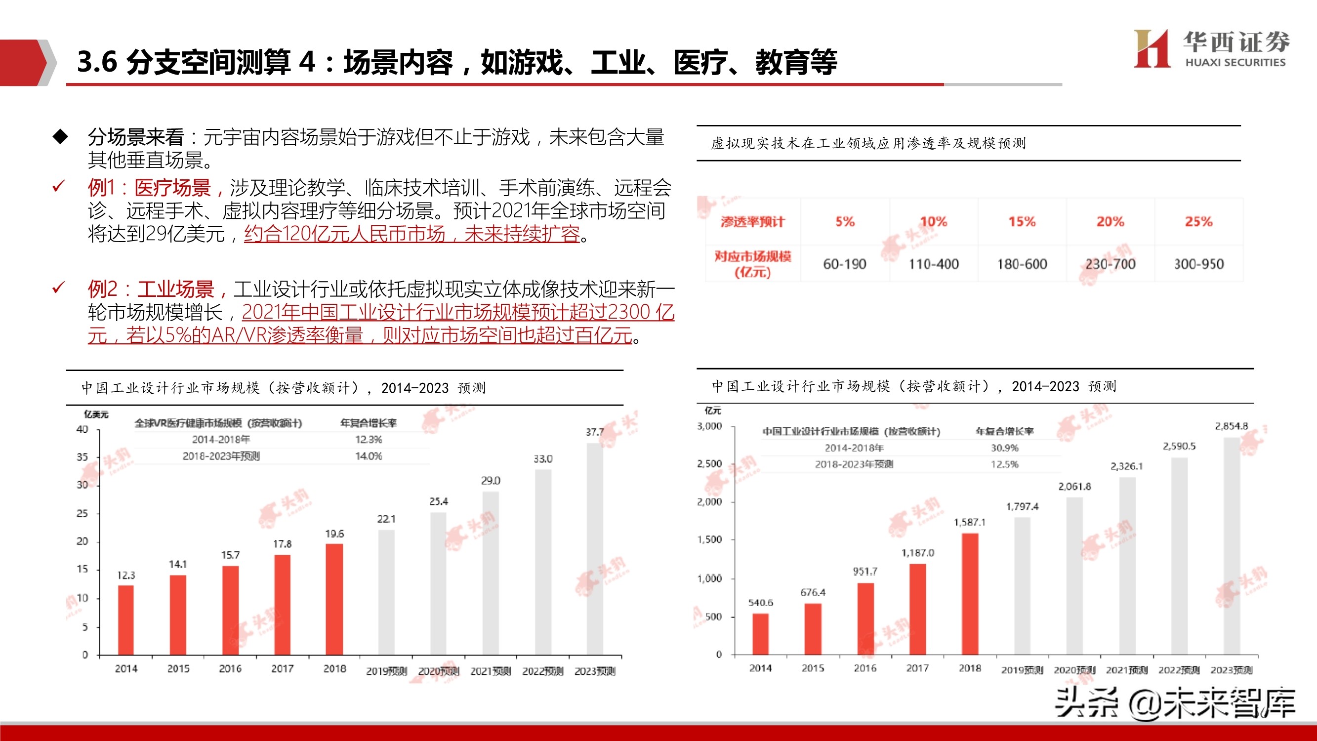 元宇宙行业深度研究报告：下一个“生态级”科技主线