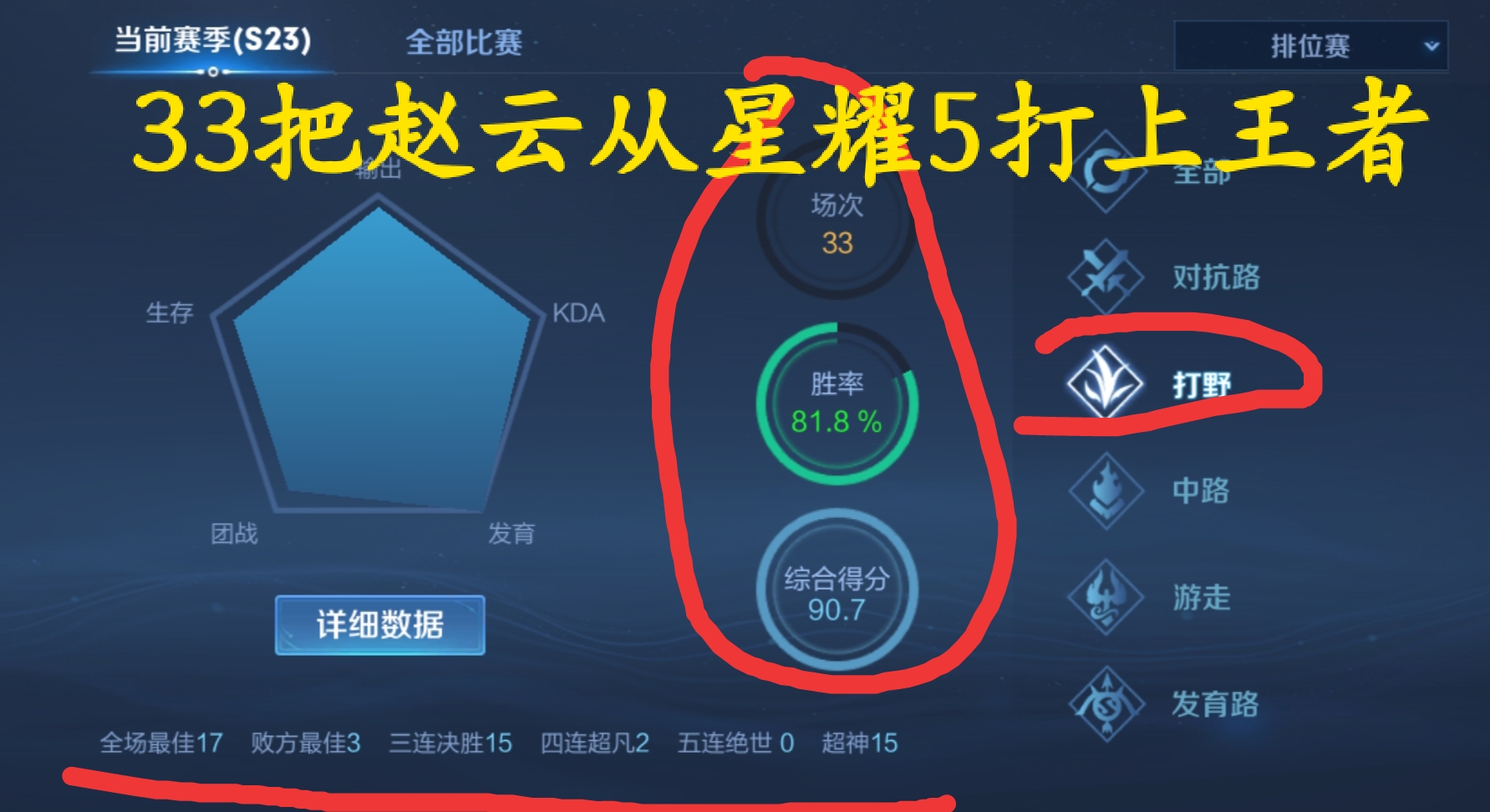 王者荣耀：只用一个英雄如何打上王者？我33把赵云星耀5打上王者