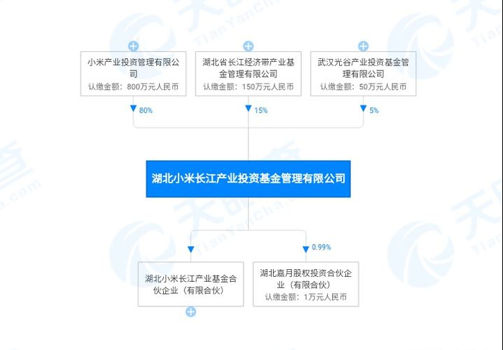 详细分析小米为什么被美国列入相关黑名单-第2张图片-大千世界