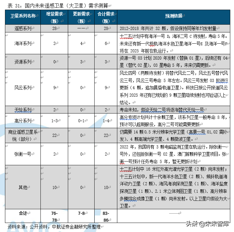卫星产业深度研究报告：卫星产业链全景解析