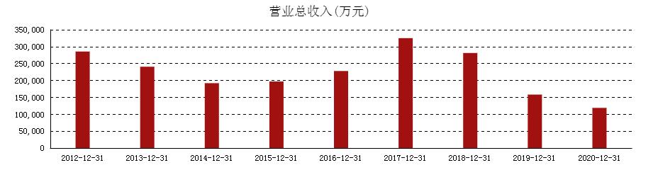 因捐款而热销，连亏三年的贵人鸟迎来转折点？
