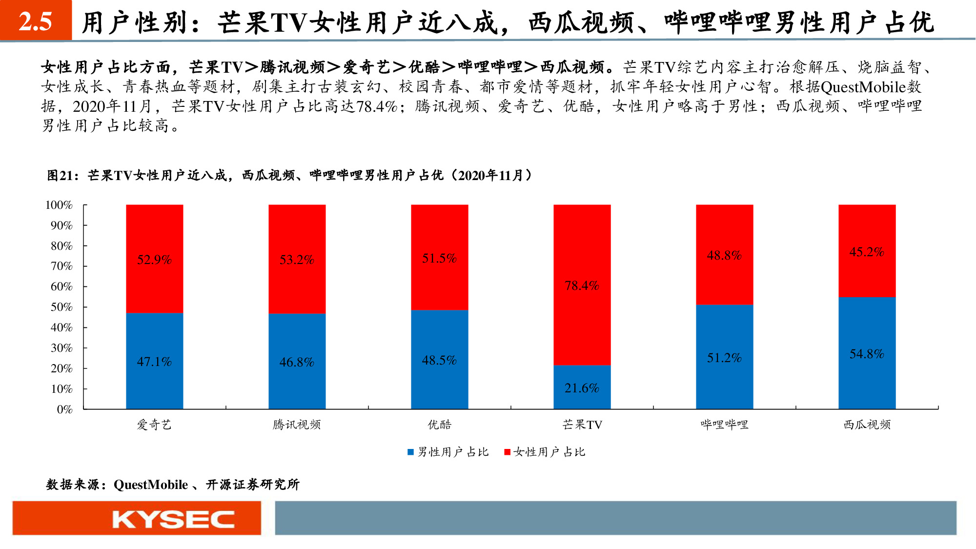 互聯網傳媒行業深度報告：六大視頻平臺深度對比