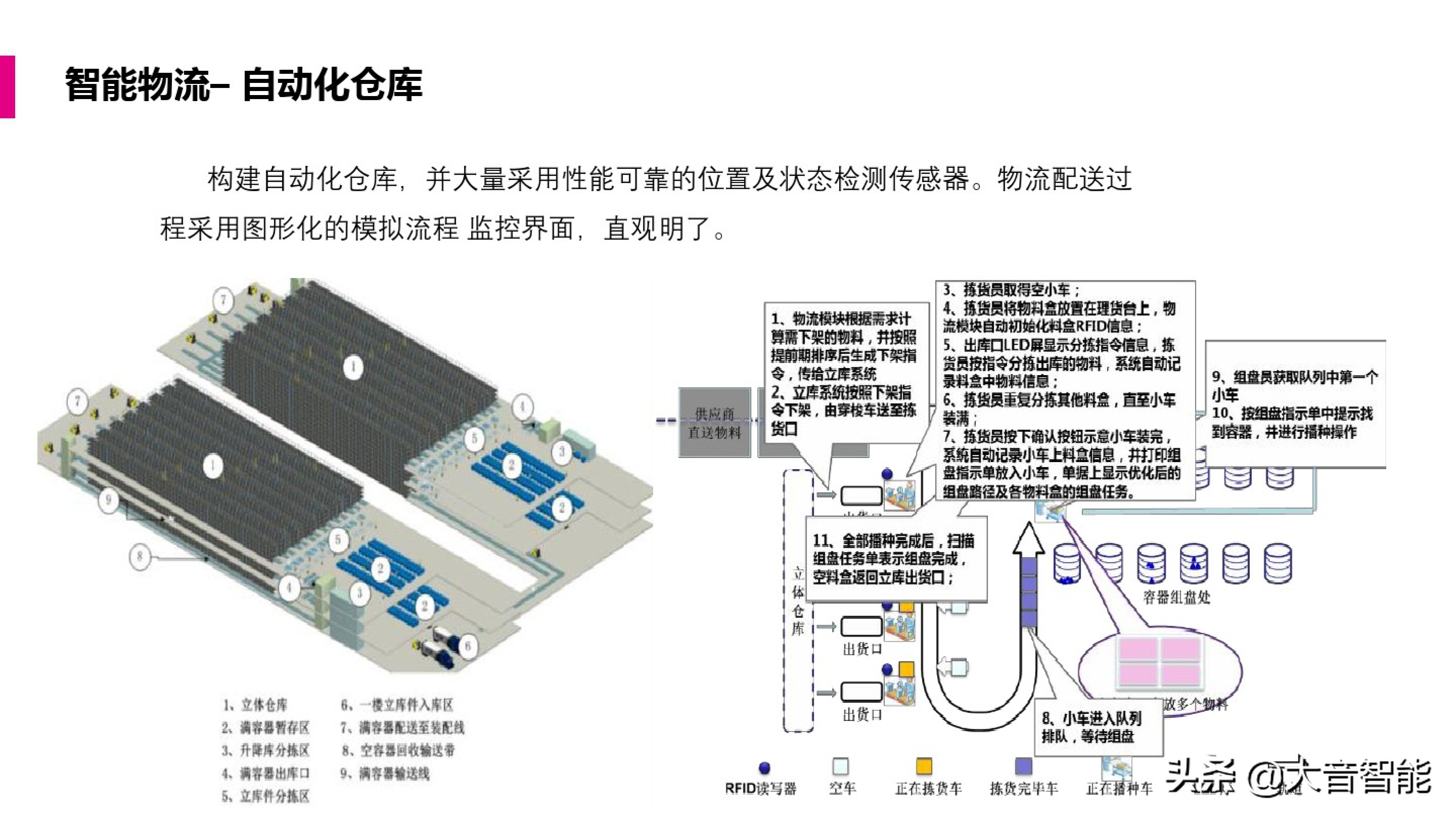 智慧工厂解决方案合集：MES系统解决方案