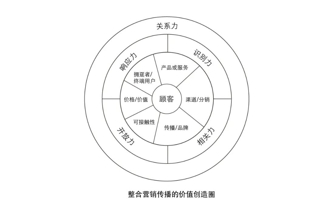肉身成圣还是死后封神？纪念伟大的但还没成为大师的舒尔茨老先生