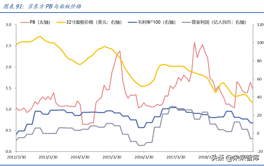 液晶面板行业深度研究报告：剖析面板价值拐点与龙头优势