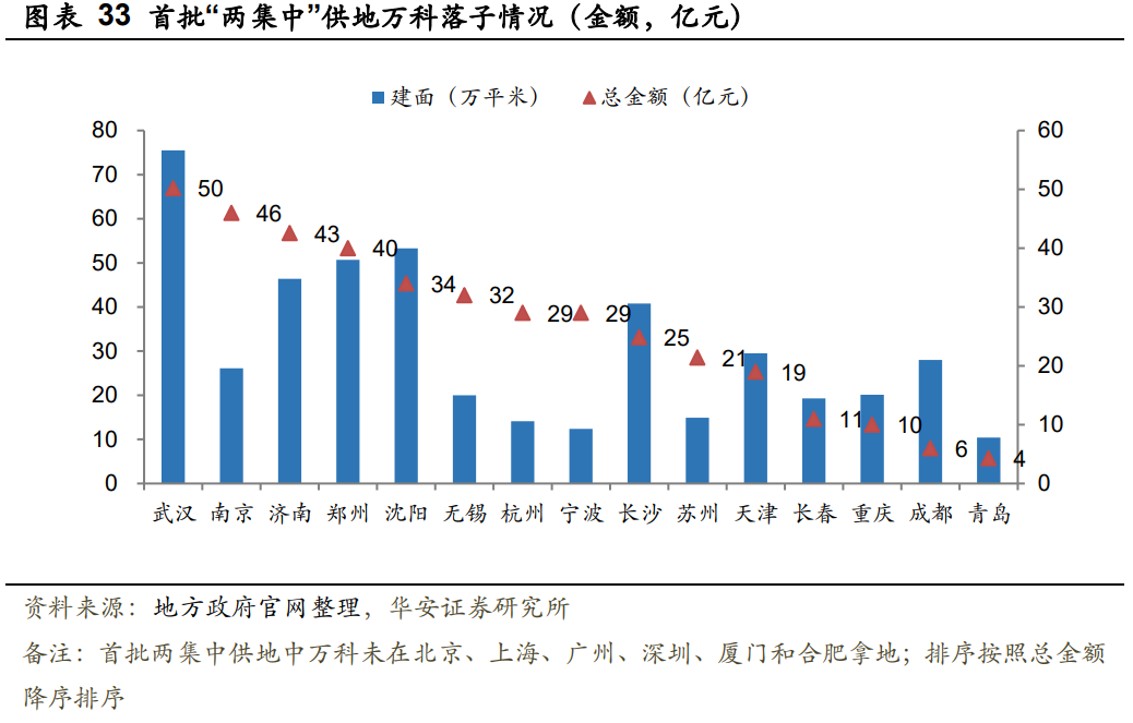 万科Ａ深度研究报告：千岩万转路未不定，大道当然再显峥嵘