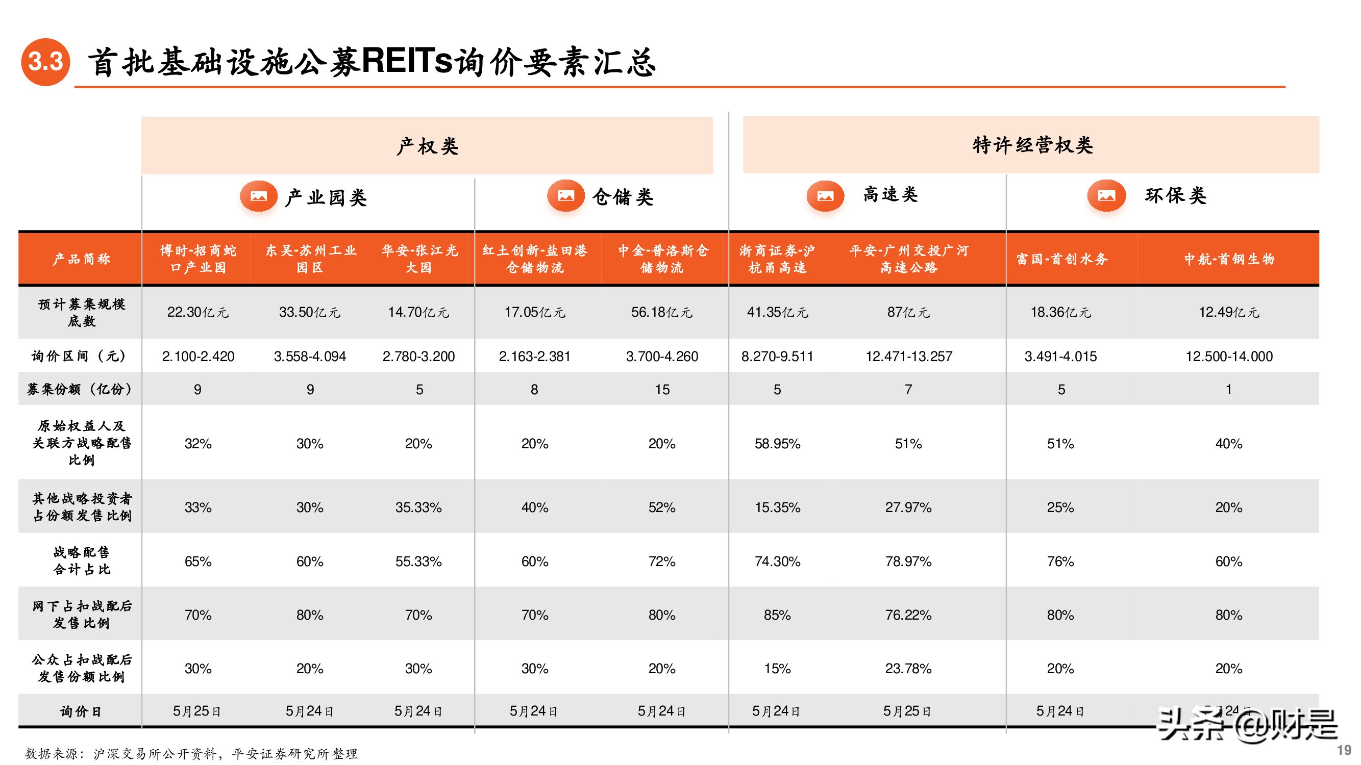REITs专题研究报告：大众投资新选择-基础设施公募REITs详解