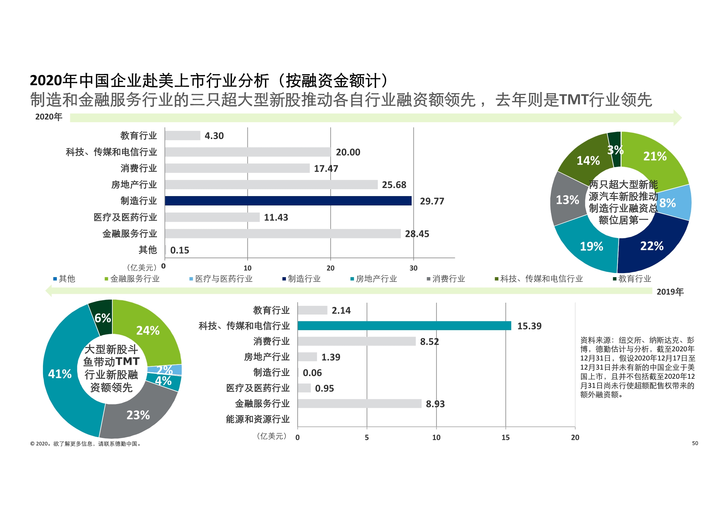 德勤中国内地及香港IPO市场2020回顾与2021年前景展望