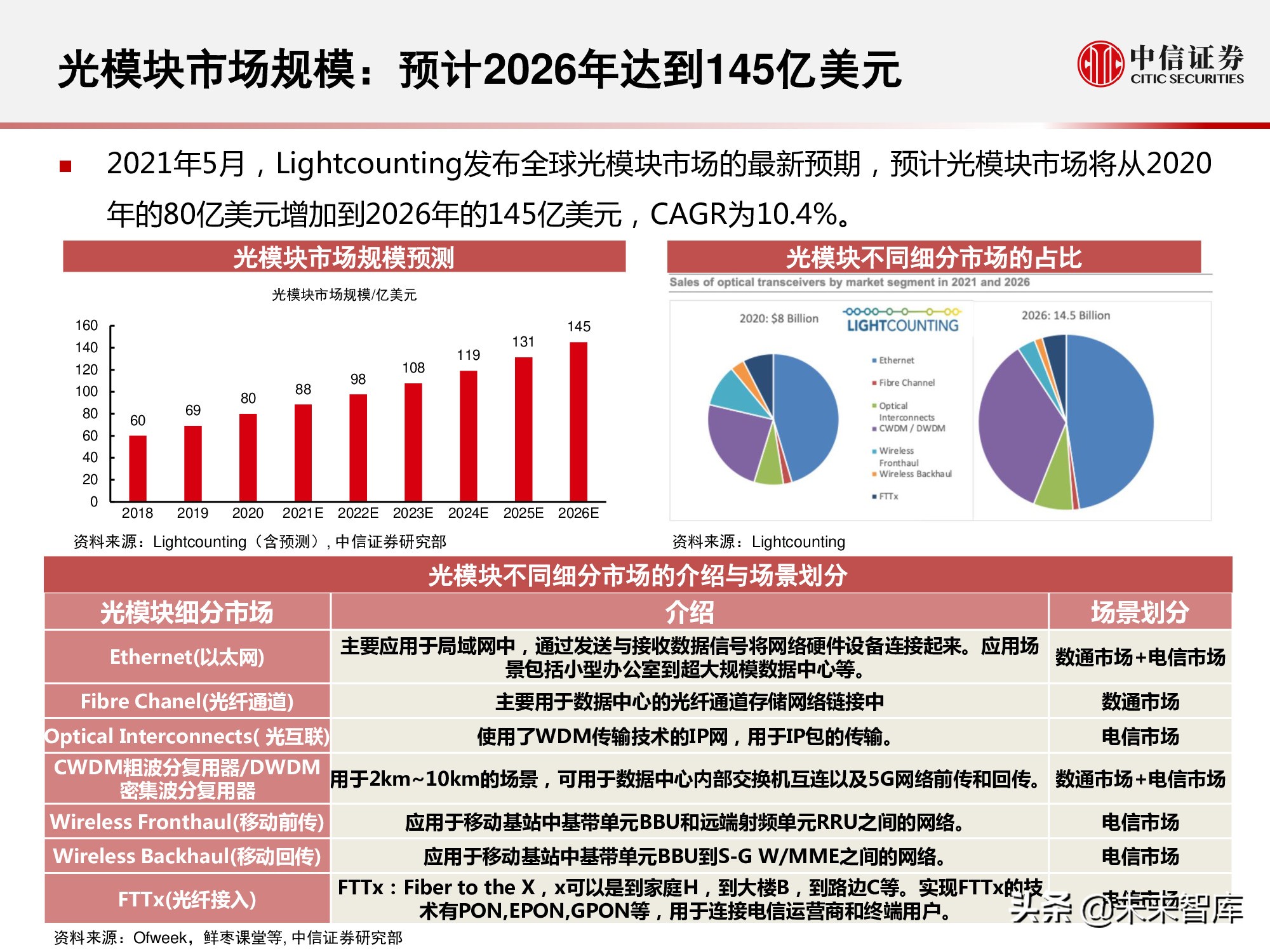 数据中心产业链研究报告：数据底座，长期景气