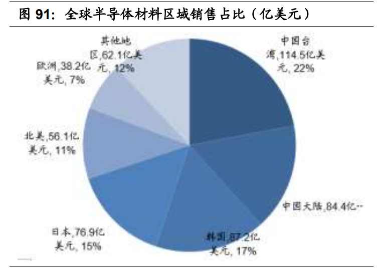 基础化工行业2021年投资策略：三大主线分析