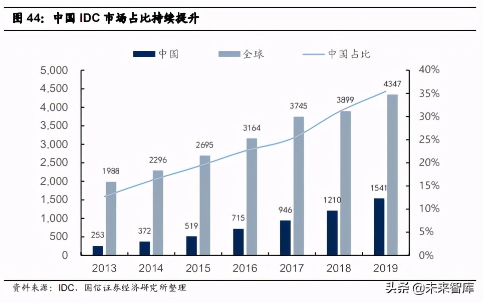 电子科技硬件：数字化浪潮驱动下，核心环节的龙头公司快速成长