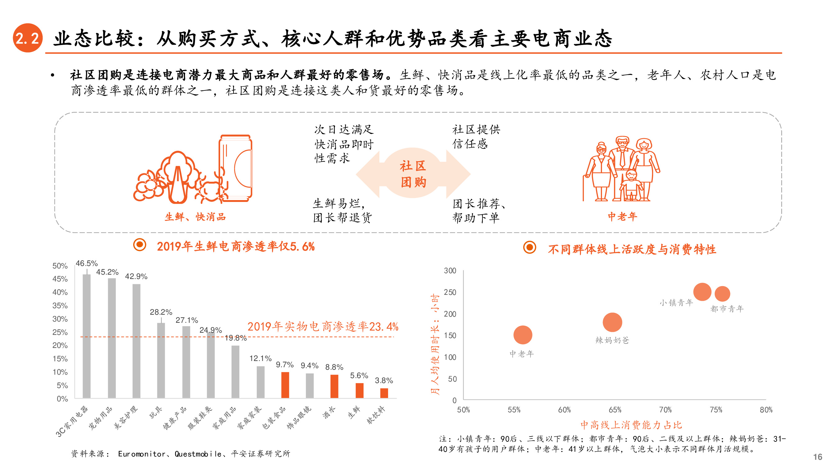 社区团购深度研究兼论对保险业务的启示