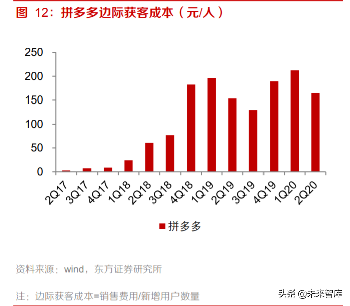 电商行业专题报告：流量博弈中的电商成长路径分析