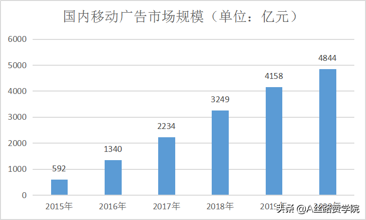 短视频信息流广告“创意风暴”效果倍增实战打法