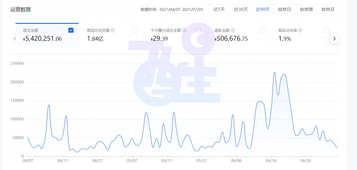 抖音小店无货源，所说的“选品”，到底是怎么一回事？