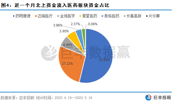 数据赢｜北上资金持续回流A股 近期主力大幅加仓