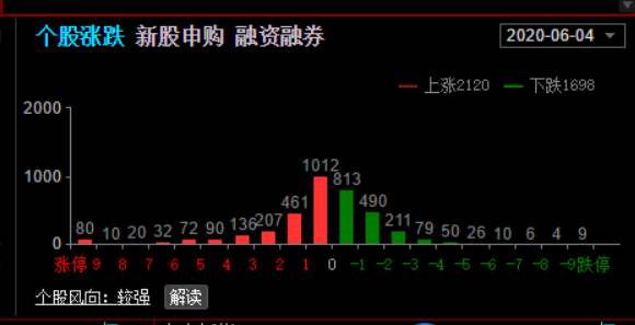 真正的地摊经济概念股出现了