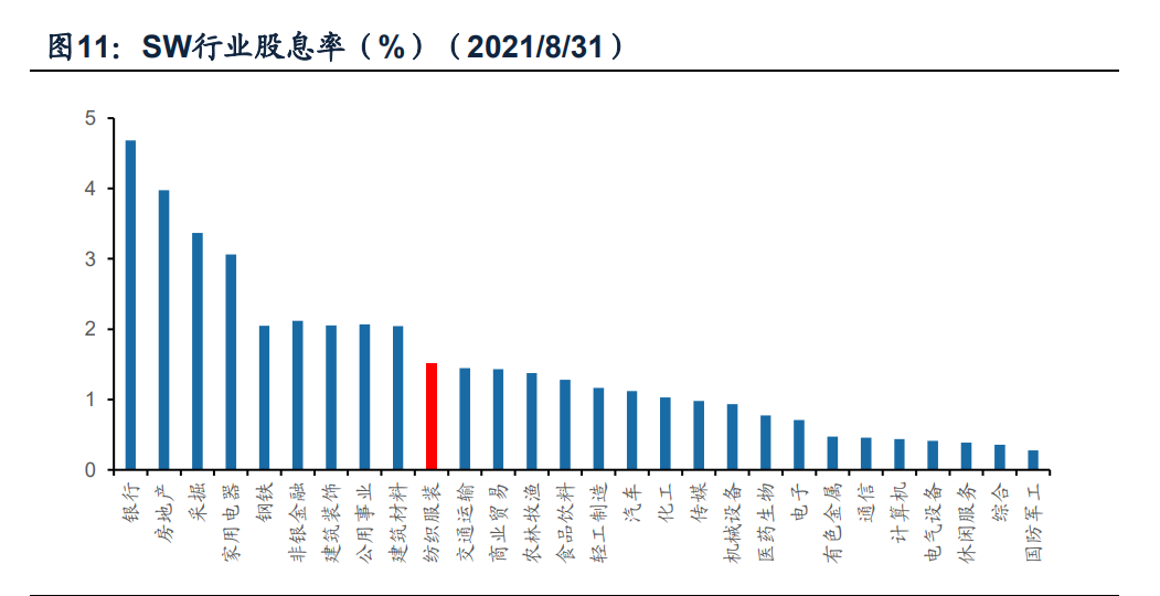 纺织服装行业分析：纺织制造和服装家纺板块上半年业绩持续复苏