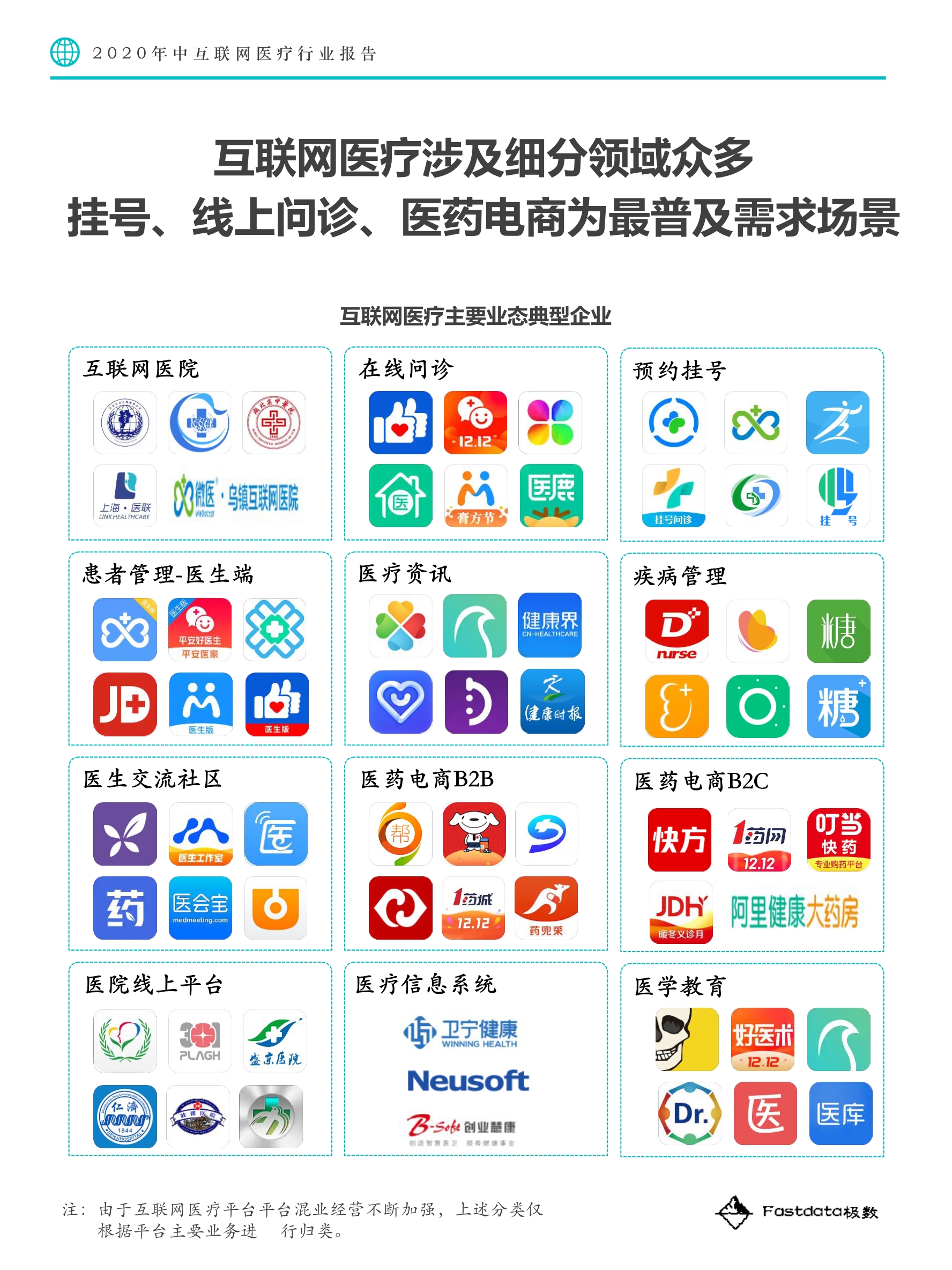 2020中国互联网医疗行业报告