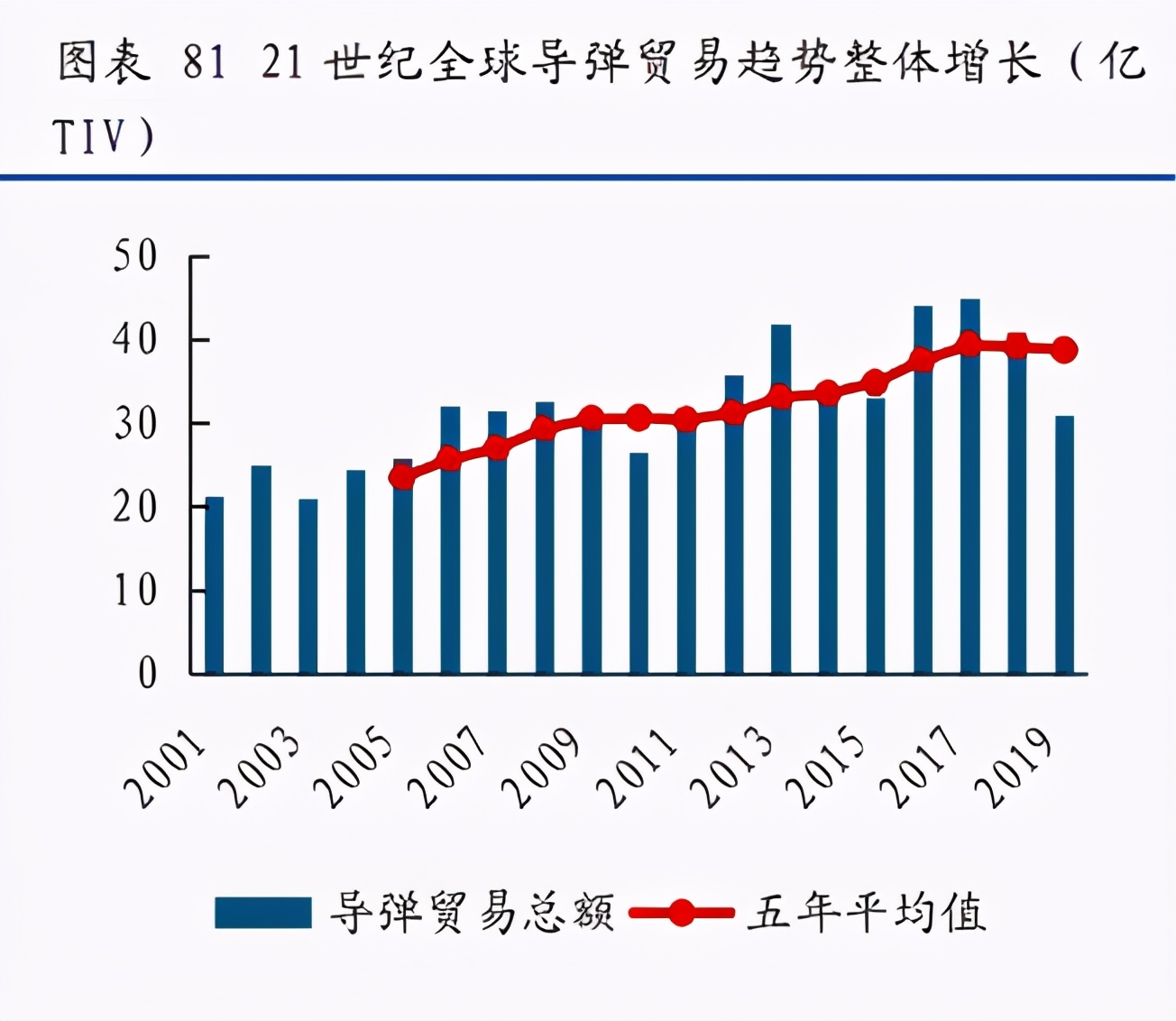 军工行业深度报告：三“军”过后尽开颜