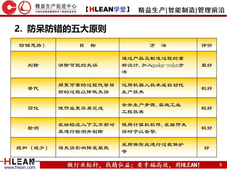 PPT 防呆防错管理