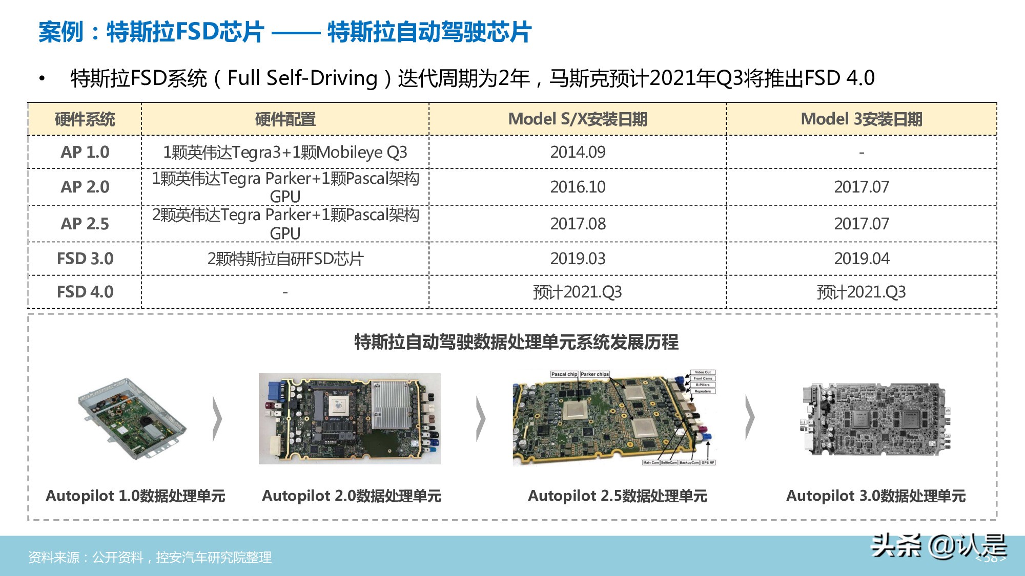 汽车半导体行业深度分析报告