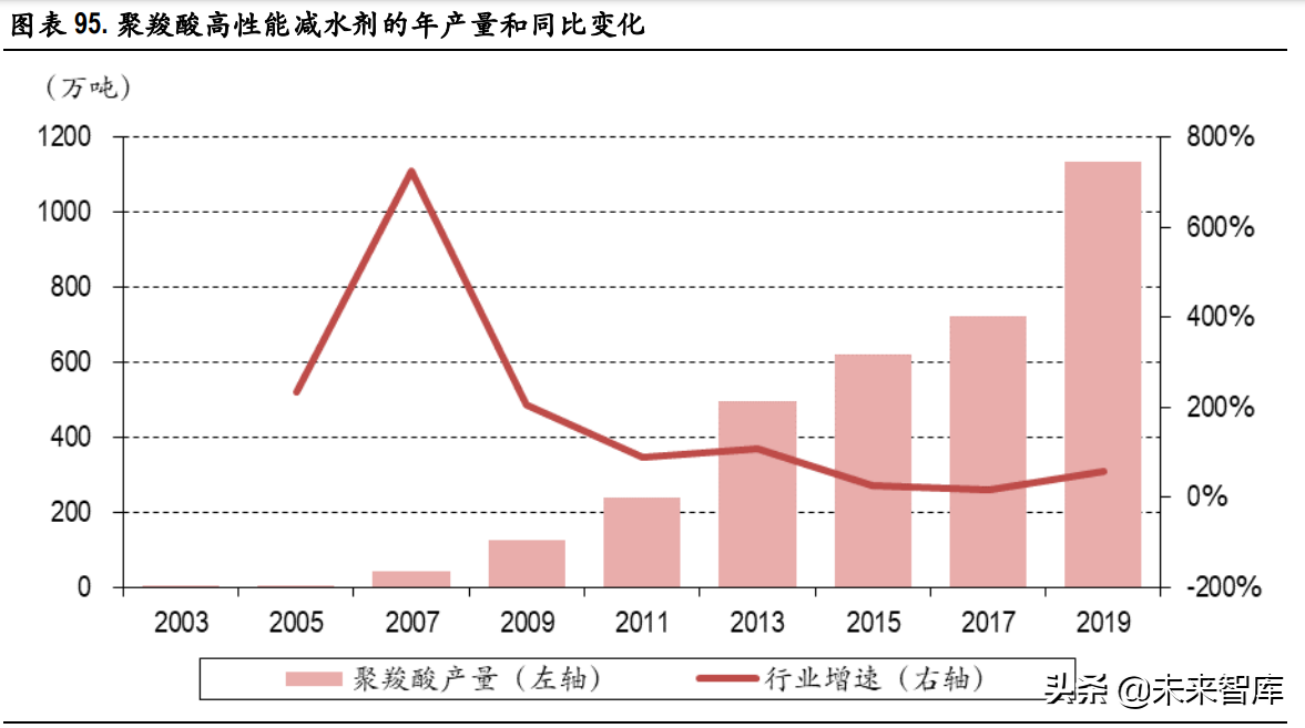化工行业研究：碳中和背景下的产业升级与集中度提升是未来主基调