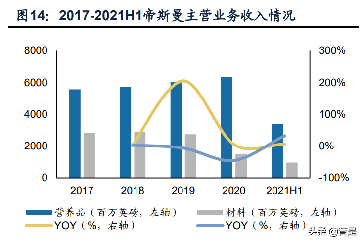 新和成专题报告：多平台、新项目，助力公司发展再上台阶