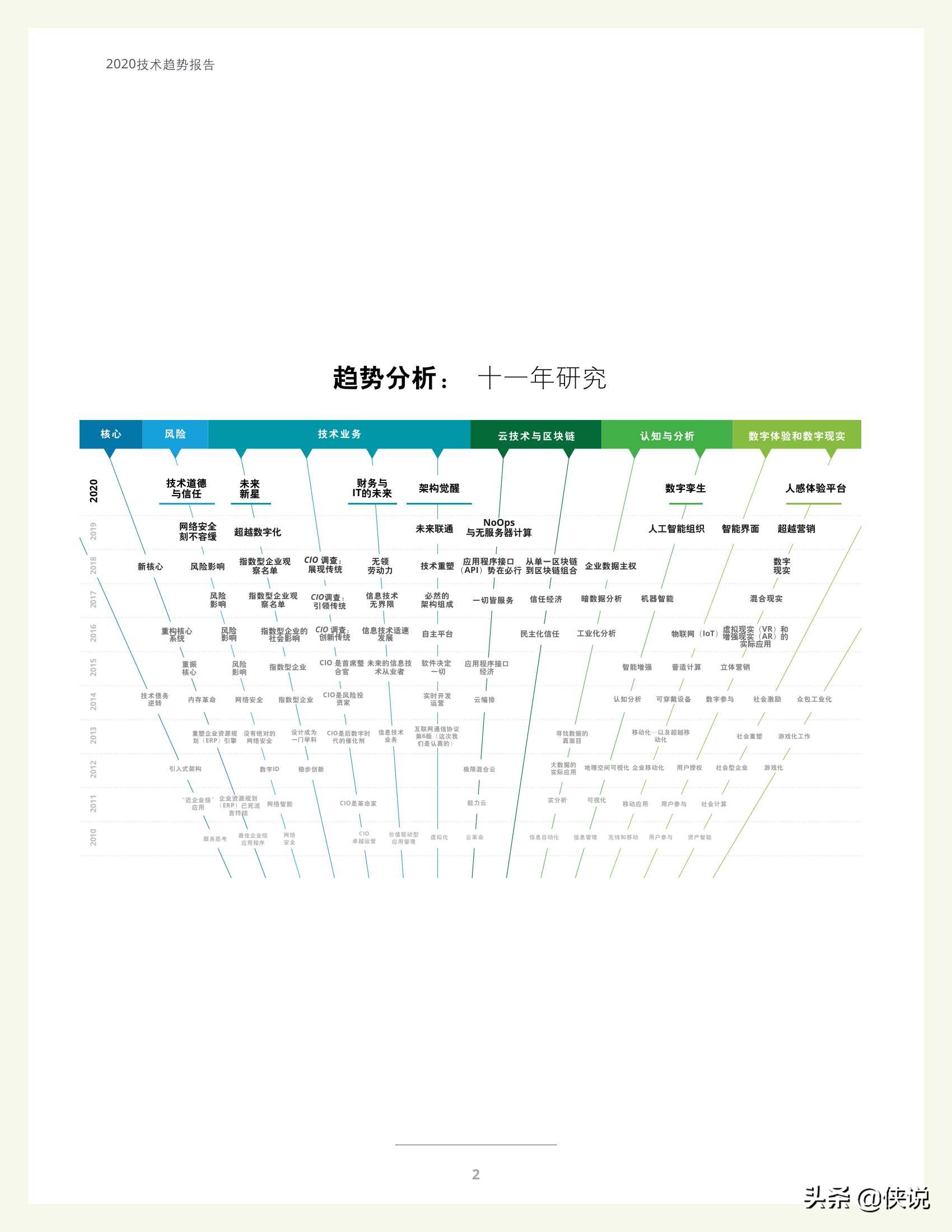 德勤：2021技术趋势报告