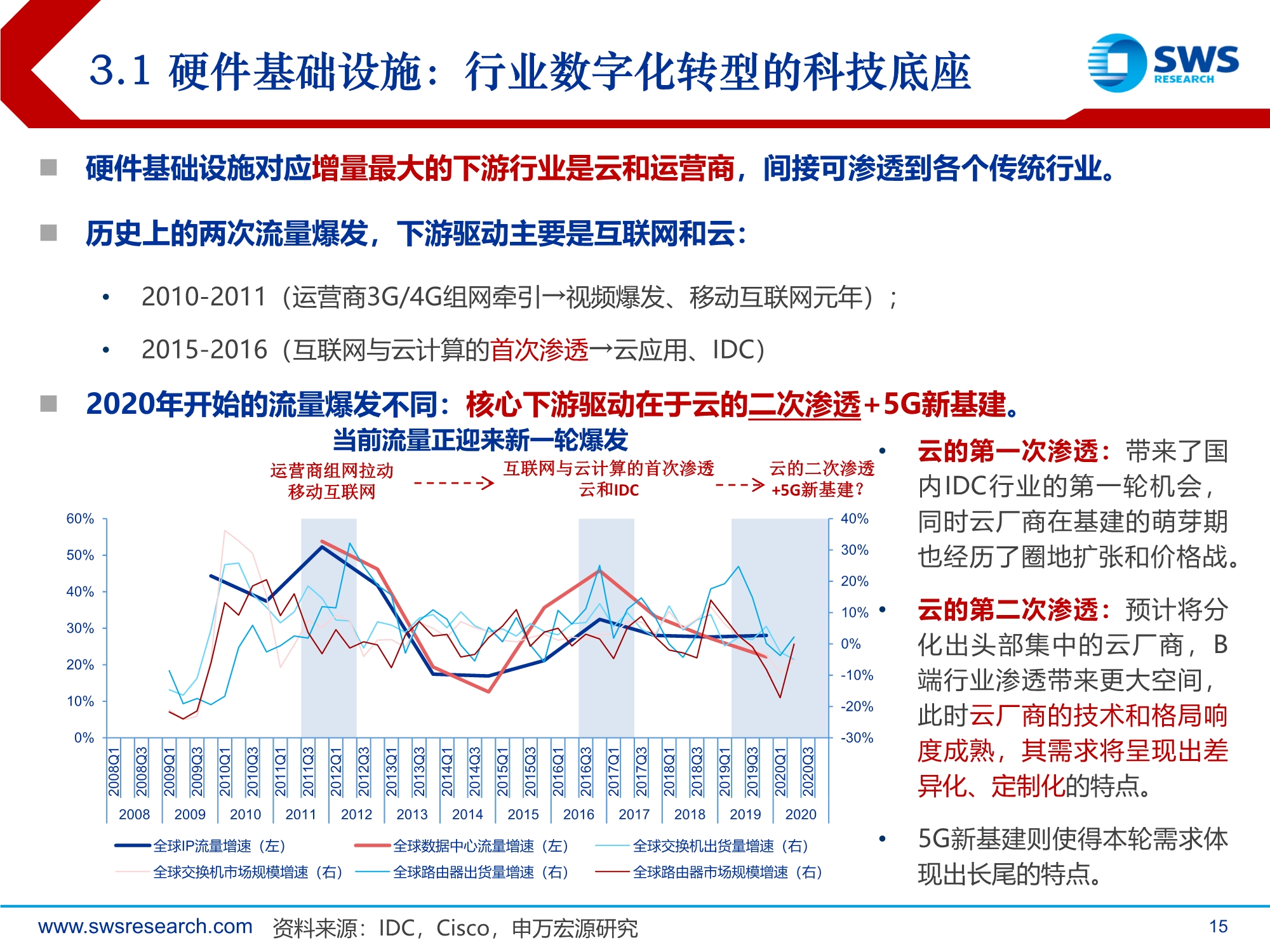 2021年通信行业投资策略：技术迭代到行业渗透的交点