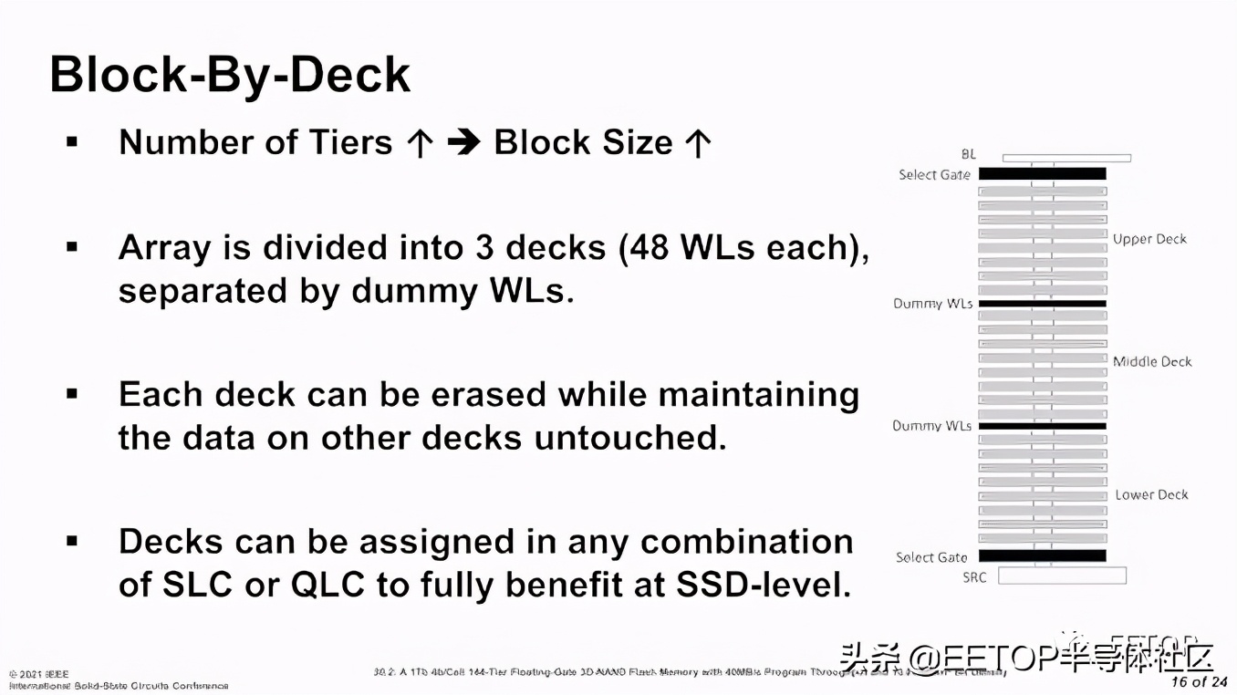 ISSCC 2021: 各家3D NAND技术大比拼