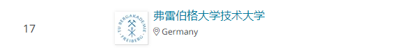 2021春天的第一个世界大学专业排名，小语种国家高校亮了