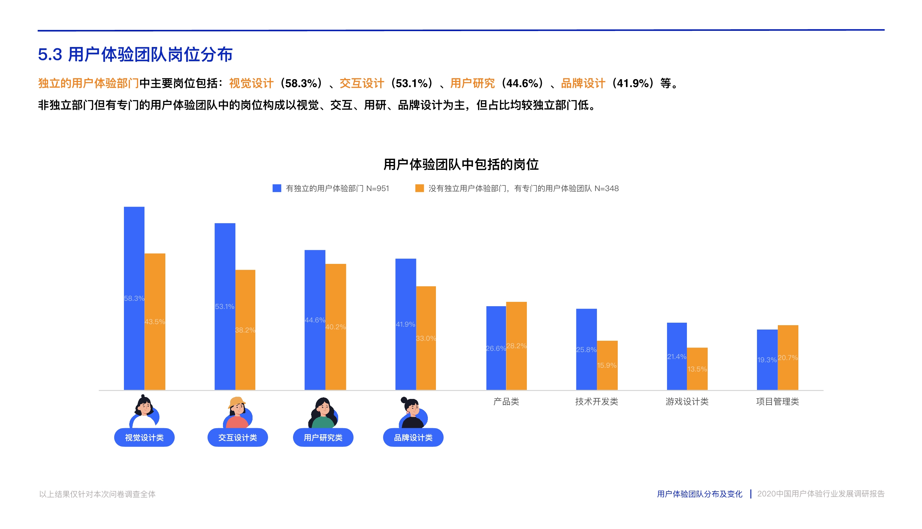 打造数字时代核心竞争力：中国用户体验行业发展调研报告