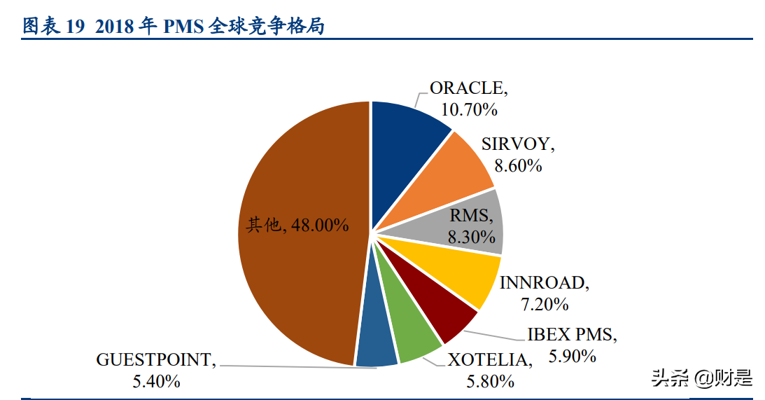 石基信息专题报告：新一代SEP推广迎重大突破