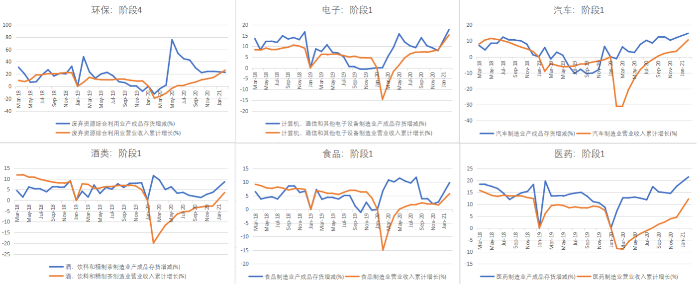 半导体行业专题（二）：第二轮“超级周期”