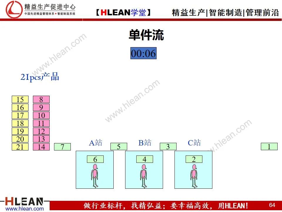 「精益學堂」單元（cell）生產方式簡介