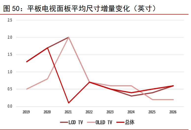 电子行业研究与投资策略：关注高景气细分领域