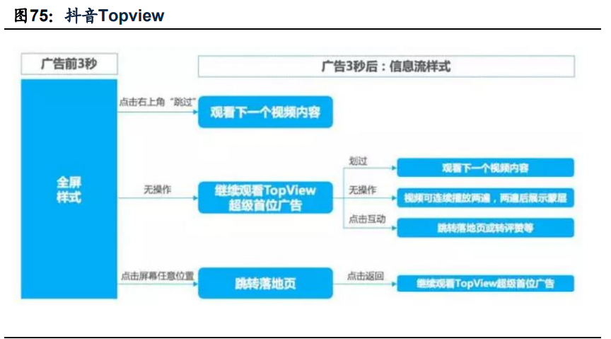 傳媒互聯(lián)網(wǎng)2021年投資策略：需求有望結(jié)構(gòu)化改善，價值回歸