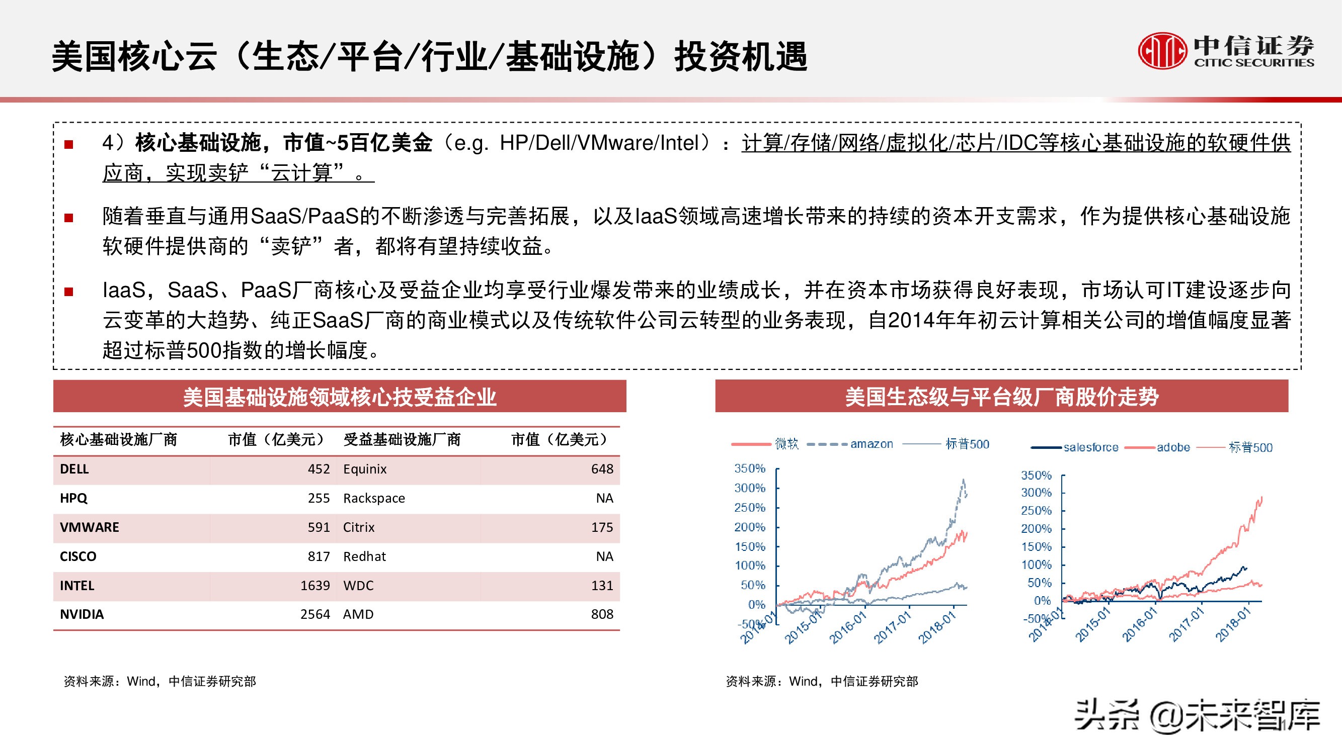 云计算行业研究：化繁为简，把握核心云