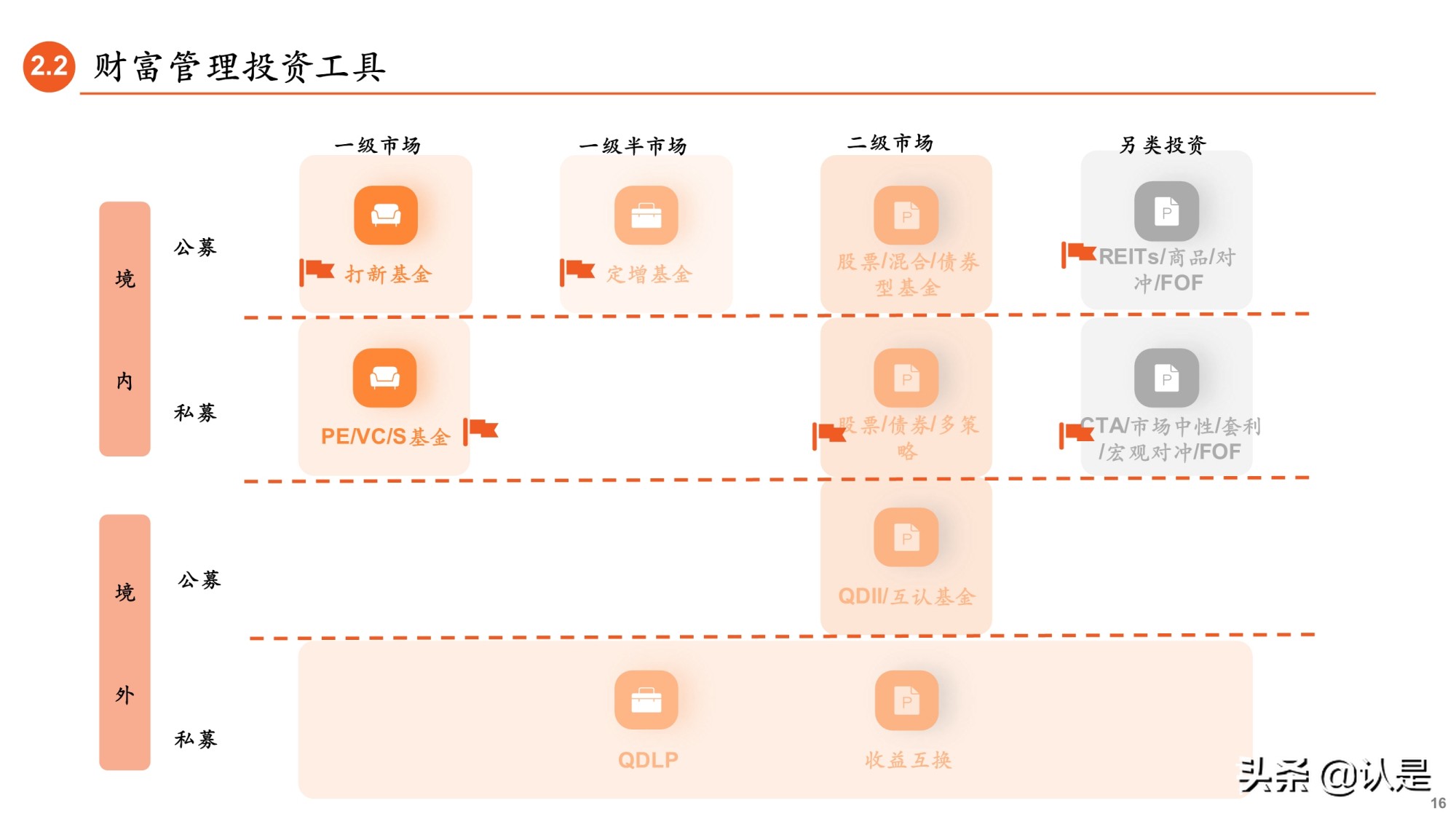2021年基金中期投资策略：大财富管理时代来临，基金行业新机遇