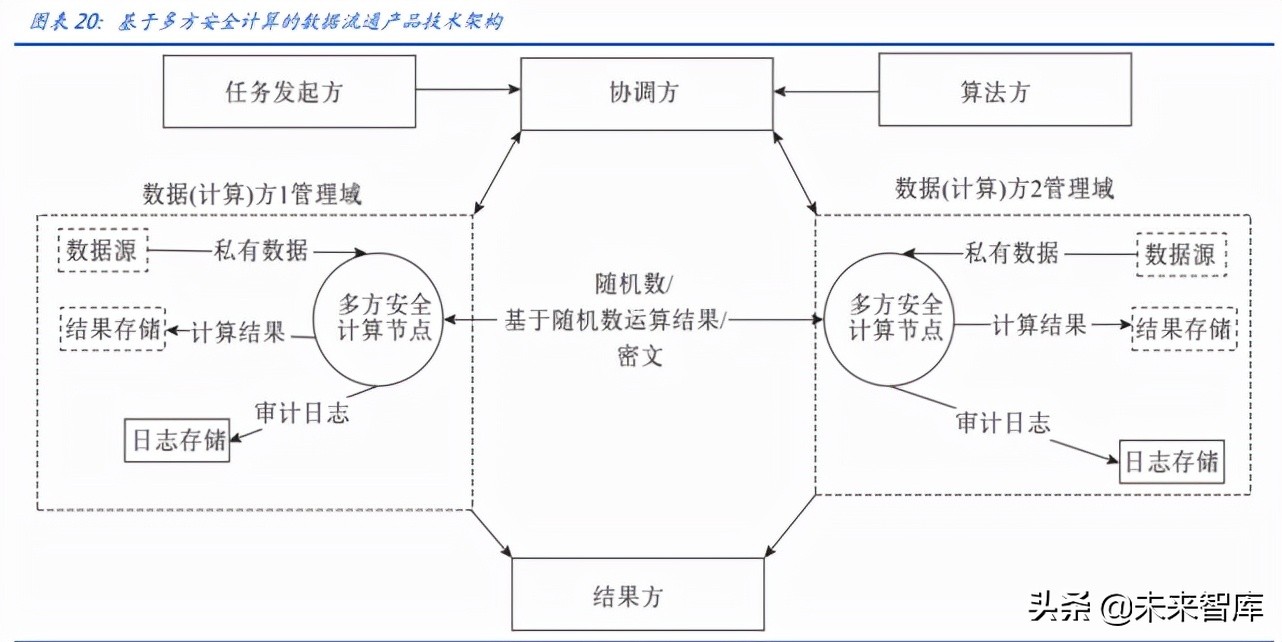数据安全产业研究：数据安全，后互联网时代的盛宴