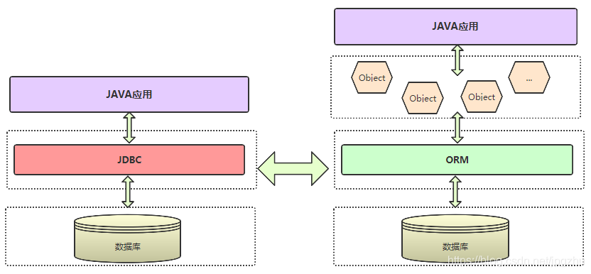 Spring同时集成JPA与Mybatis