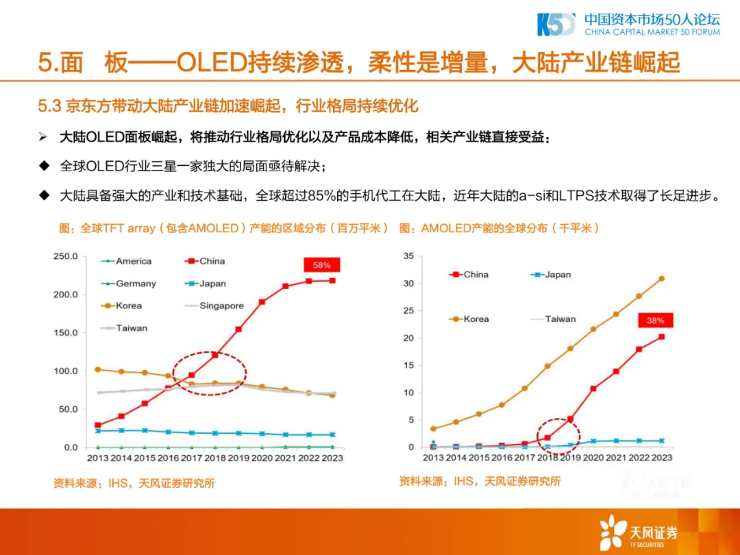 2020年中国制造业的机会和方向