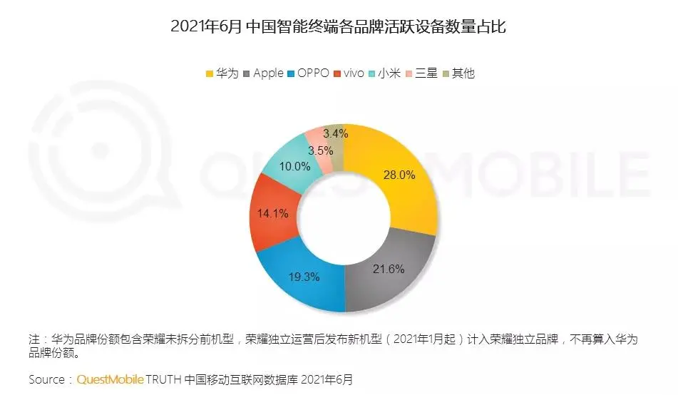 QM报告:手机市场一年大起大落,谁是赢家?