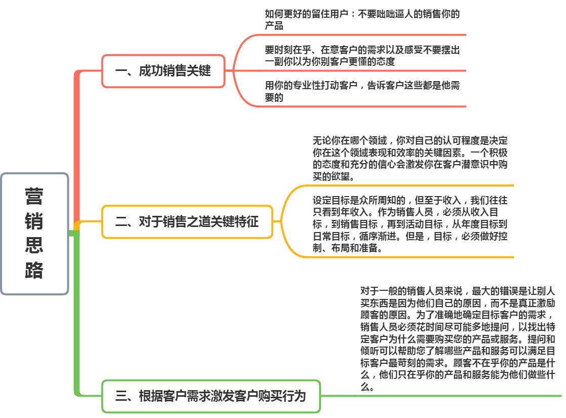 销售中的心理学，让你比现在更加懂得自己的优势