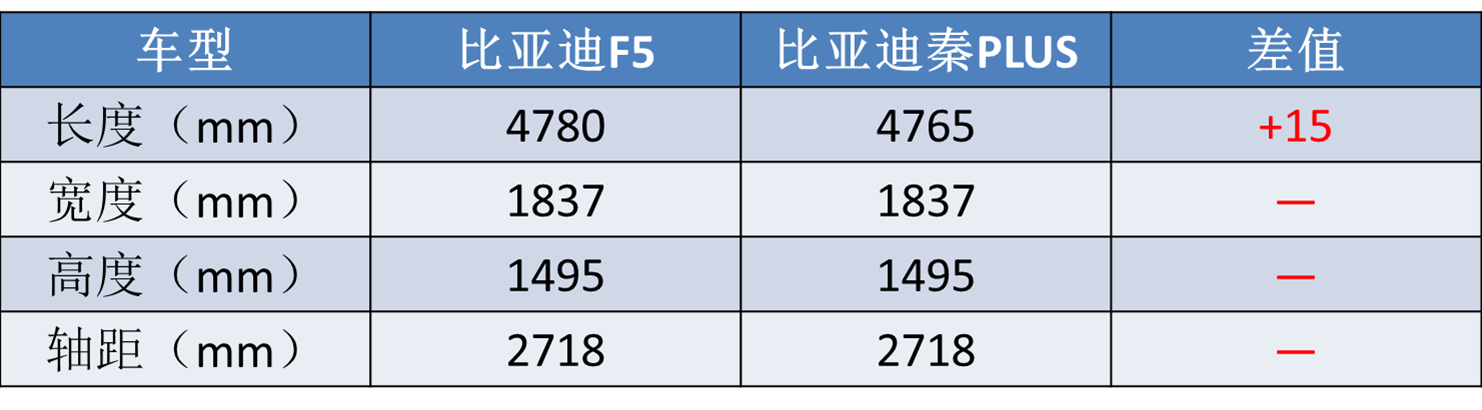 奇瑞牌小车亮相，还有廉价版DM-i，这3款国产车有“爆款相”吗？