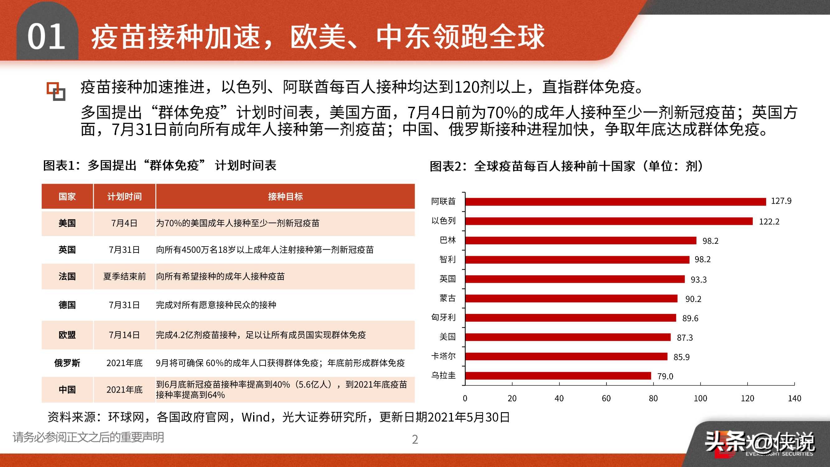 2021年宏观中期策略：趁势而上，全球复苏、货币微松、中美缓和