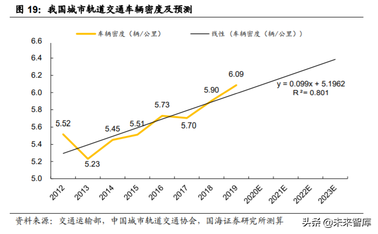 轨道交通行业深度报告：城轨迎黄金发展机遇期