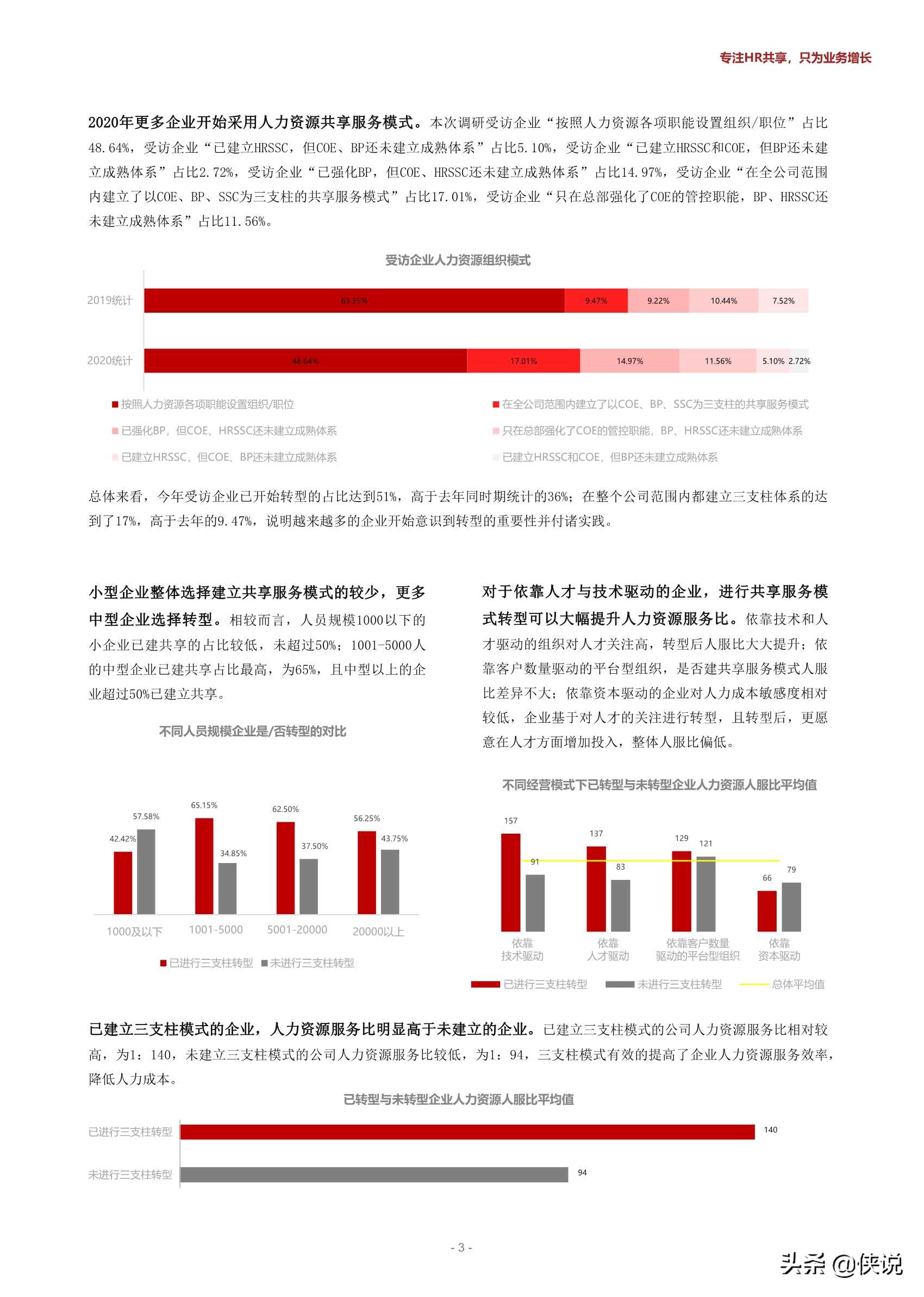 2020-2022中国企业HRBP实践及发展趋势展望